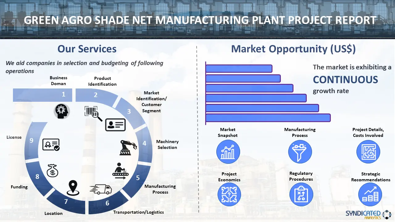 Green Agro Shade Net Manufacturing Plant Project Report